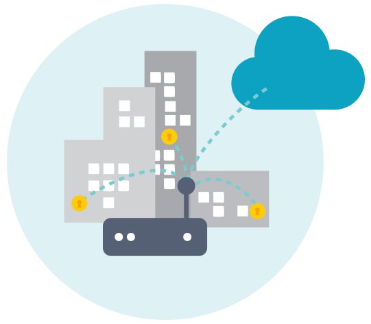 Inventory Management & Monitoring