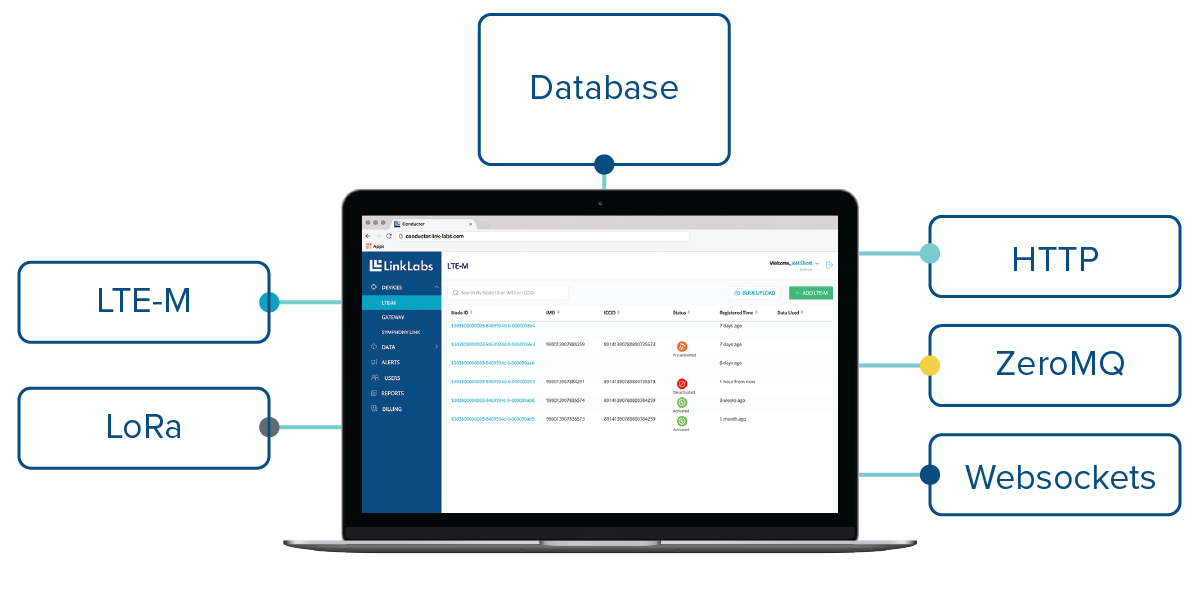 20170313_Conductor Page Graphics_Section 4.png Simple APIs