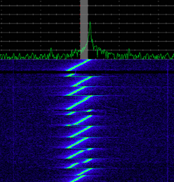 Chirp Rate of LoRaWAN system