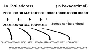 ipv6