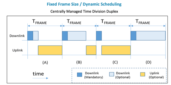 lora_frame_structure