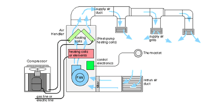 Hvac Sandy Springs