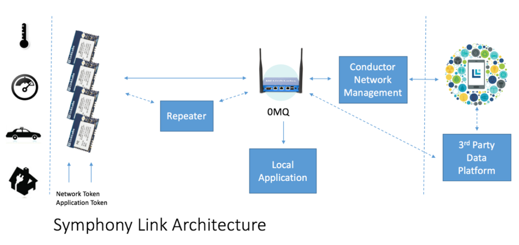 symphony_link_architecture