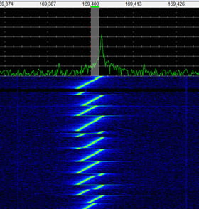Lora Radiographic LoRa: A Breakdown of What It Is & How It Works | Link Labs