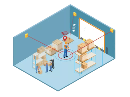 Asset Tracking with Angle of Arrival (AoA