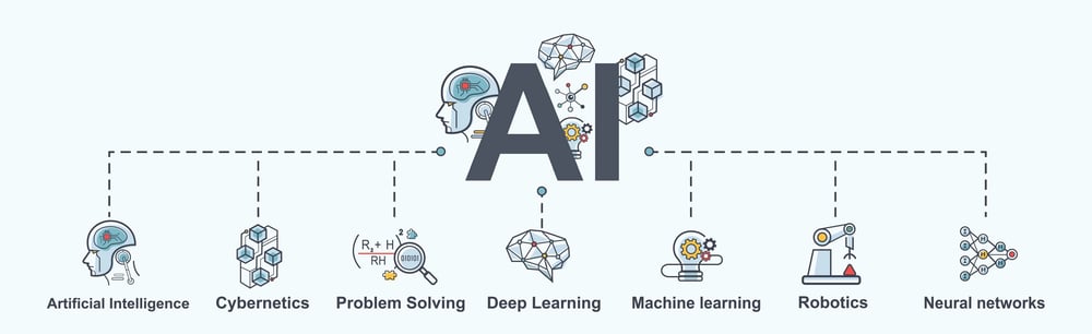  Deep learning is seen in everyday life without most people even knowing what it is!