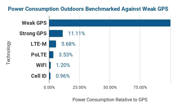 airfinder-supertag-power-consumption