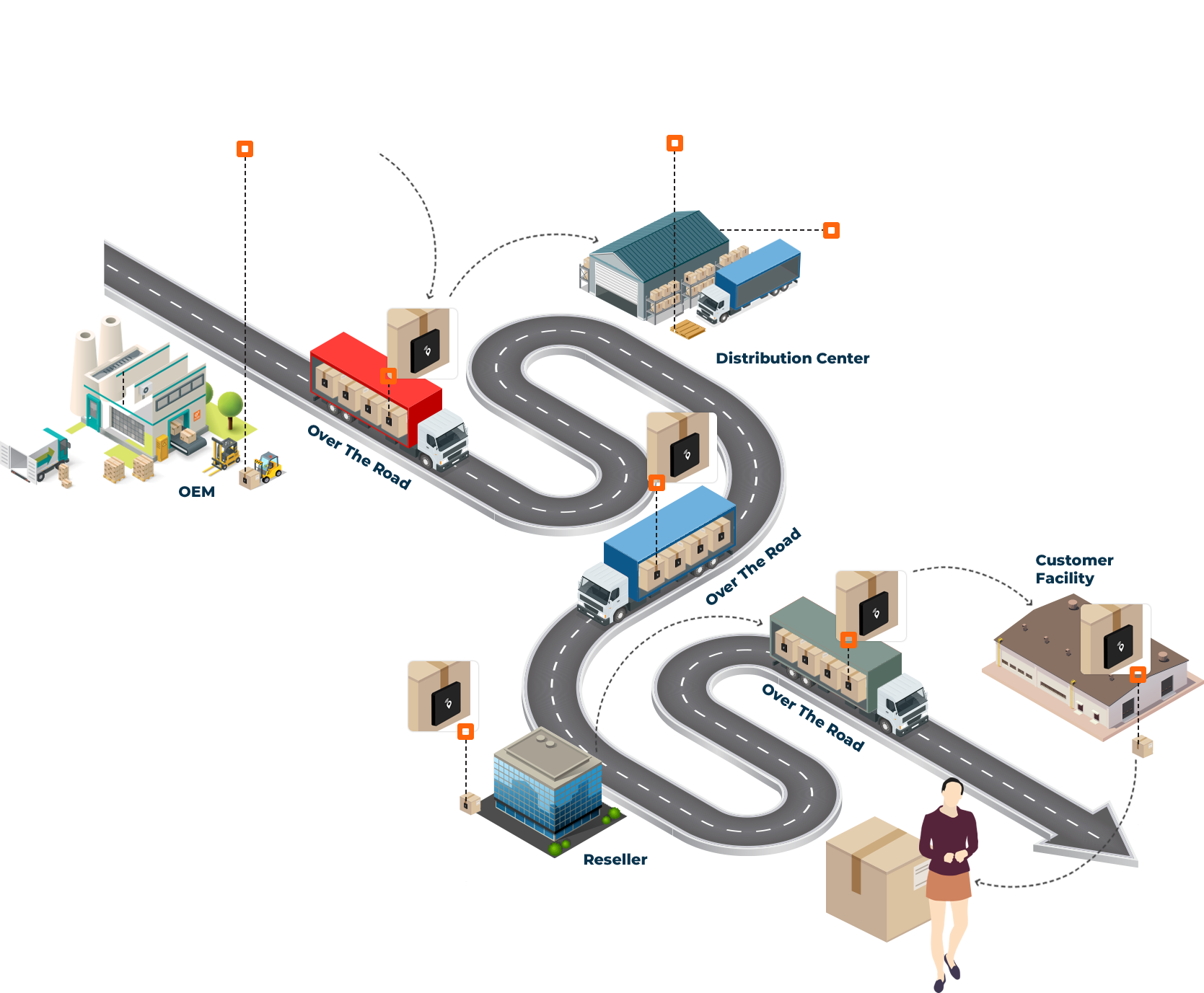 IoT Asset Monitoring & Tracking Solution | Link Labs