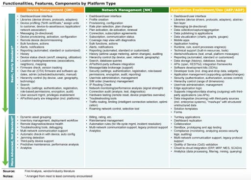 full stack picExplore the benefits of a full stack IoT solution and its capabilities.