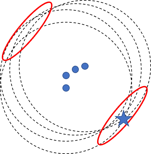 It’s important to space out beacons within a facility to maximize coverage.  The setup geometry should be spaced out so asset tags aren’t overlapping and creating regions of ambiguity.