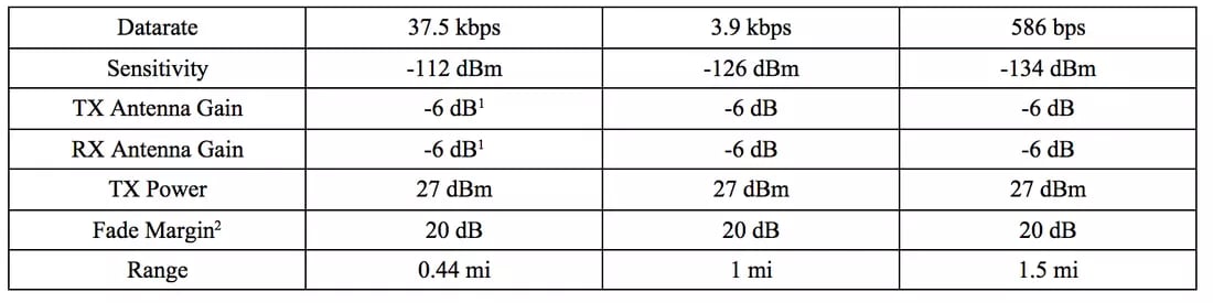 ground-to-ground-radio-propagation-4