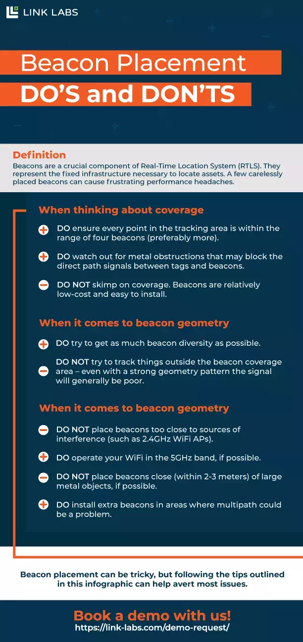 DIGITALwebp-Beacon-Placements-Dos-and-Donts-Infographic
