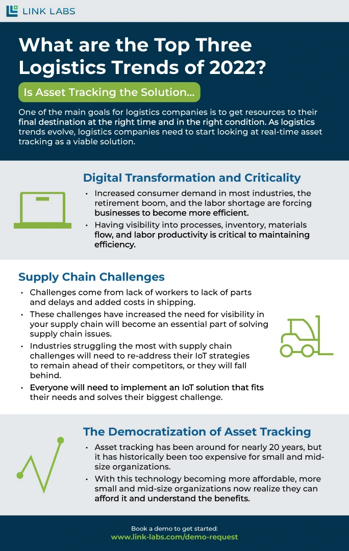 What are some of the top trends for 2022 in the logistics space? Using RTLS is an extremely helpful tool for companies wanting to enhance logistics processes.