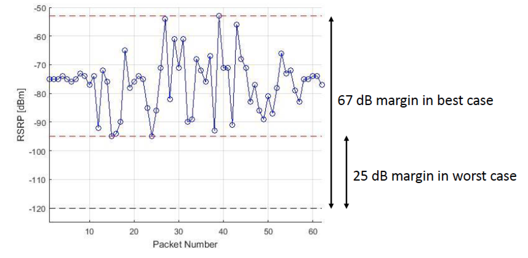 LTE-M-RSRP-TEST-DATA.png