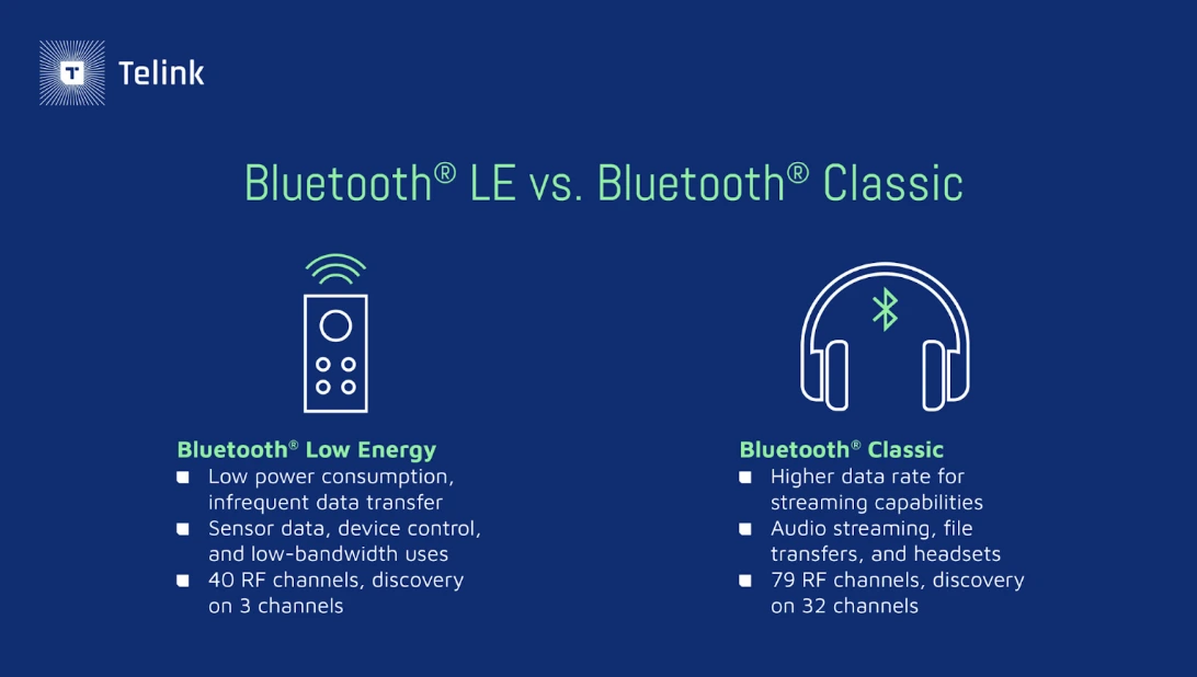 How Bluetooth Evolved