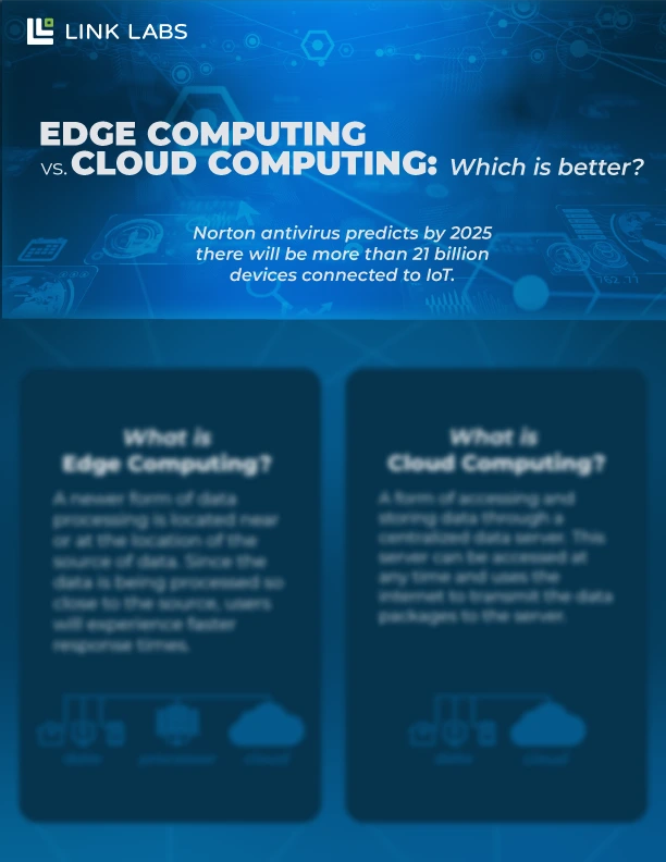 Thumbnail-Edge-Computing-vs-Cloud-Computing