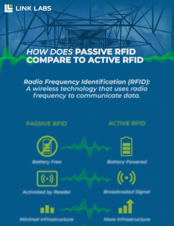 Thumbnail-How-Does-Passive-RFID-Compare-to-Active-RFID
