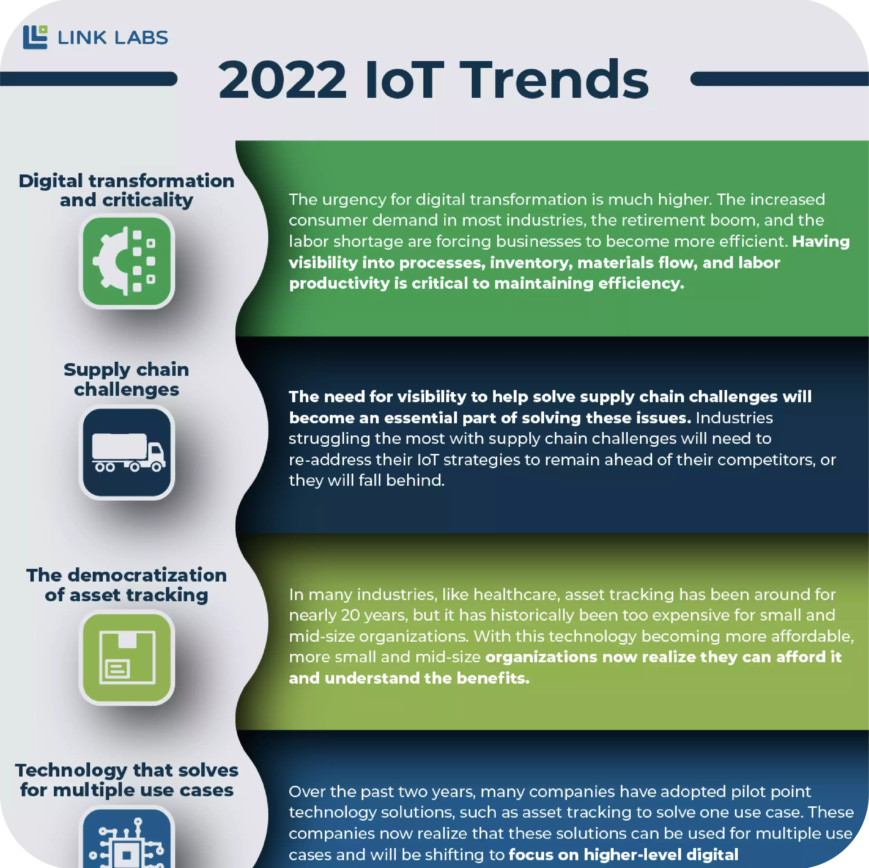Thumbnail_2022 IoT Trends-02