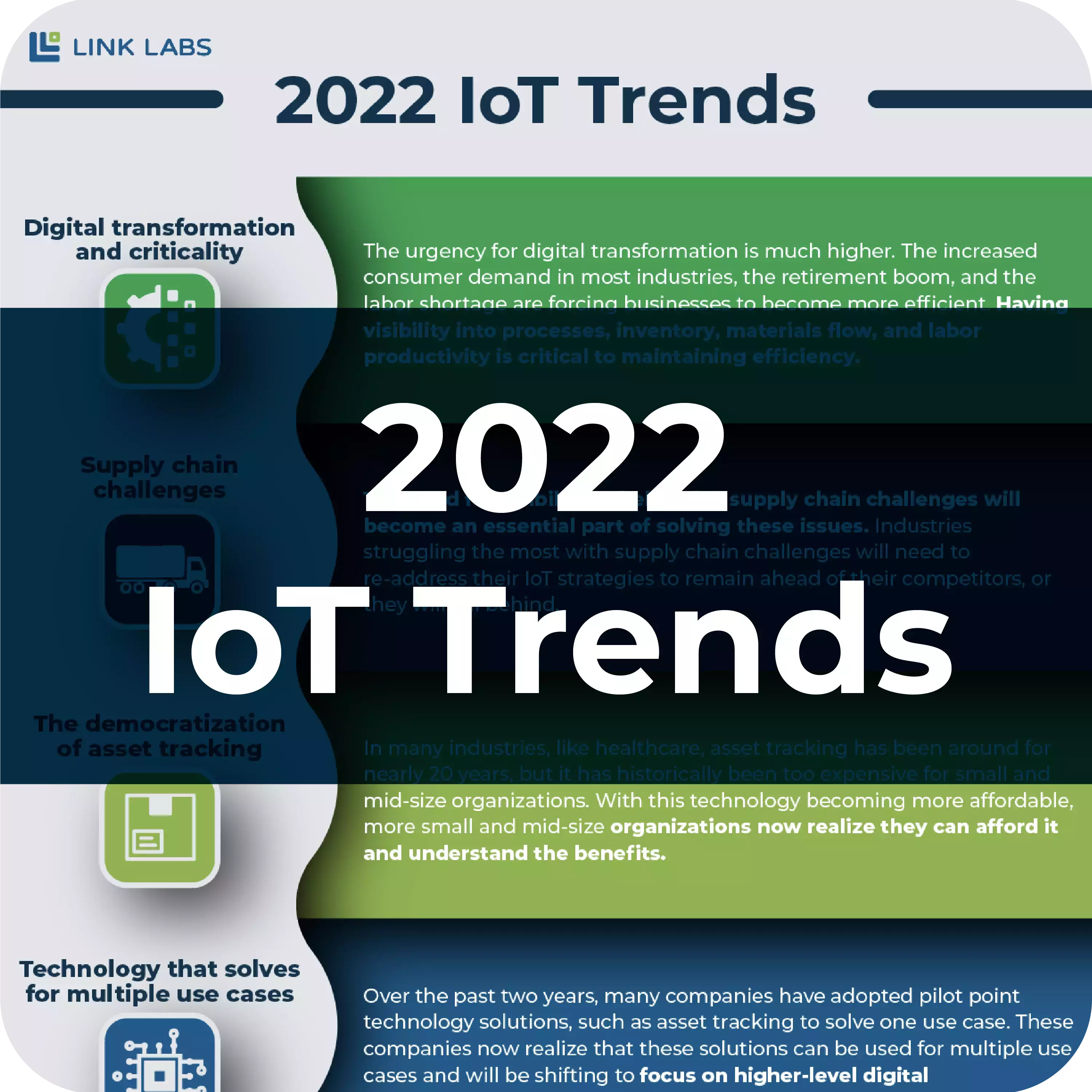 Thumbnail_2022 IoT Trends-03