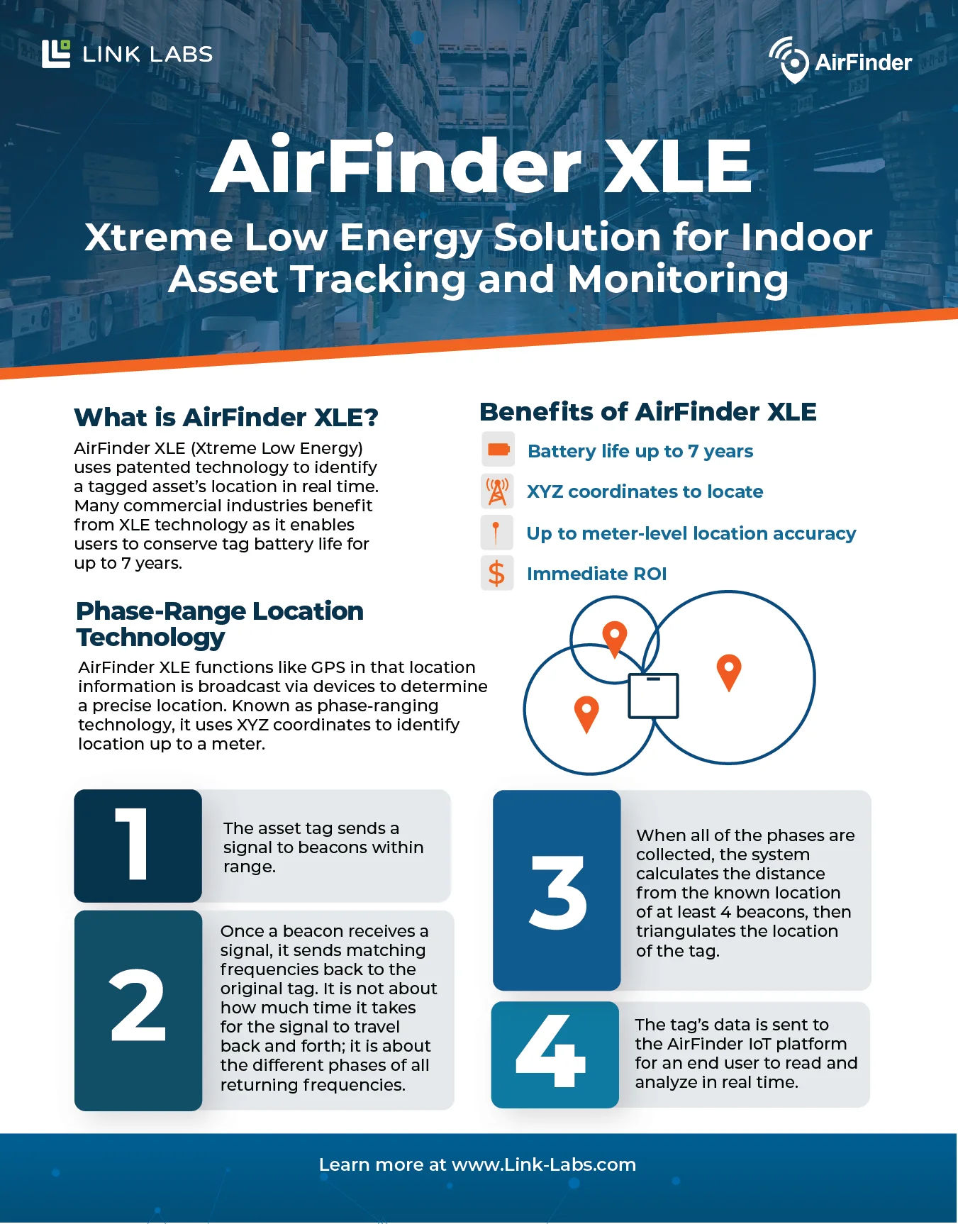 AirFinder-XLE-Product-Brief