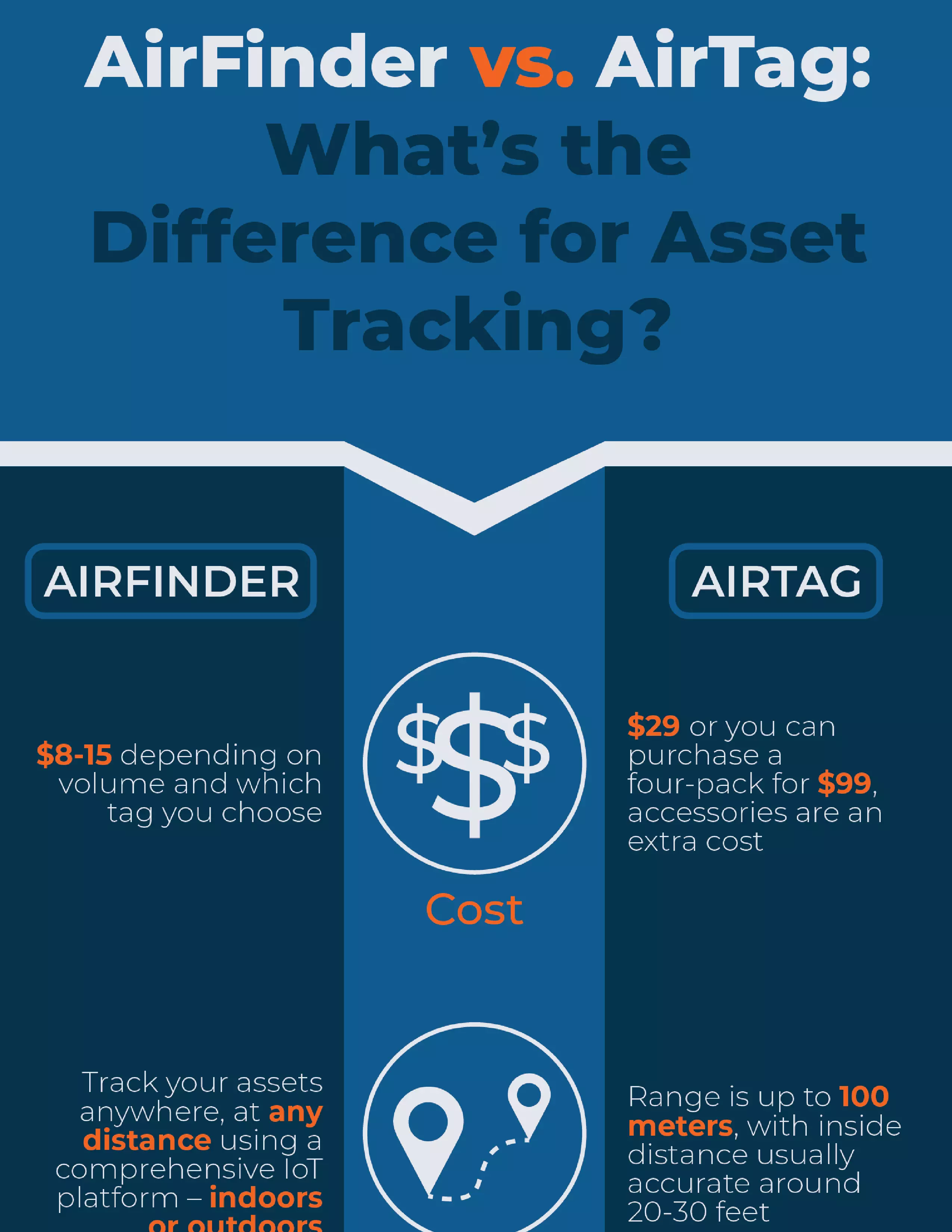 AirFinder-vs-Airtag-Infographic