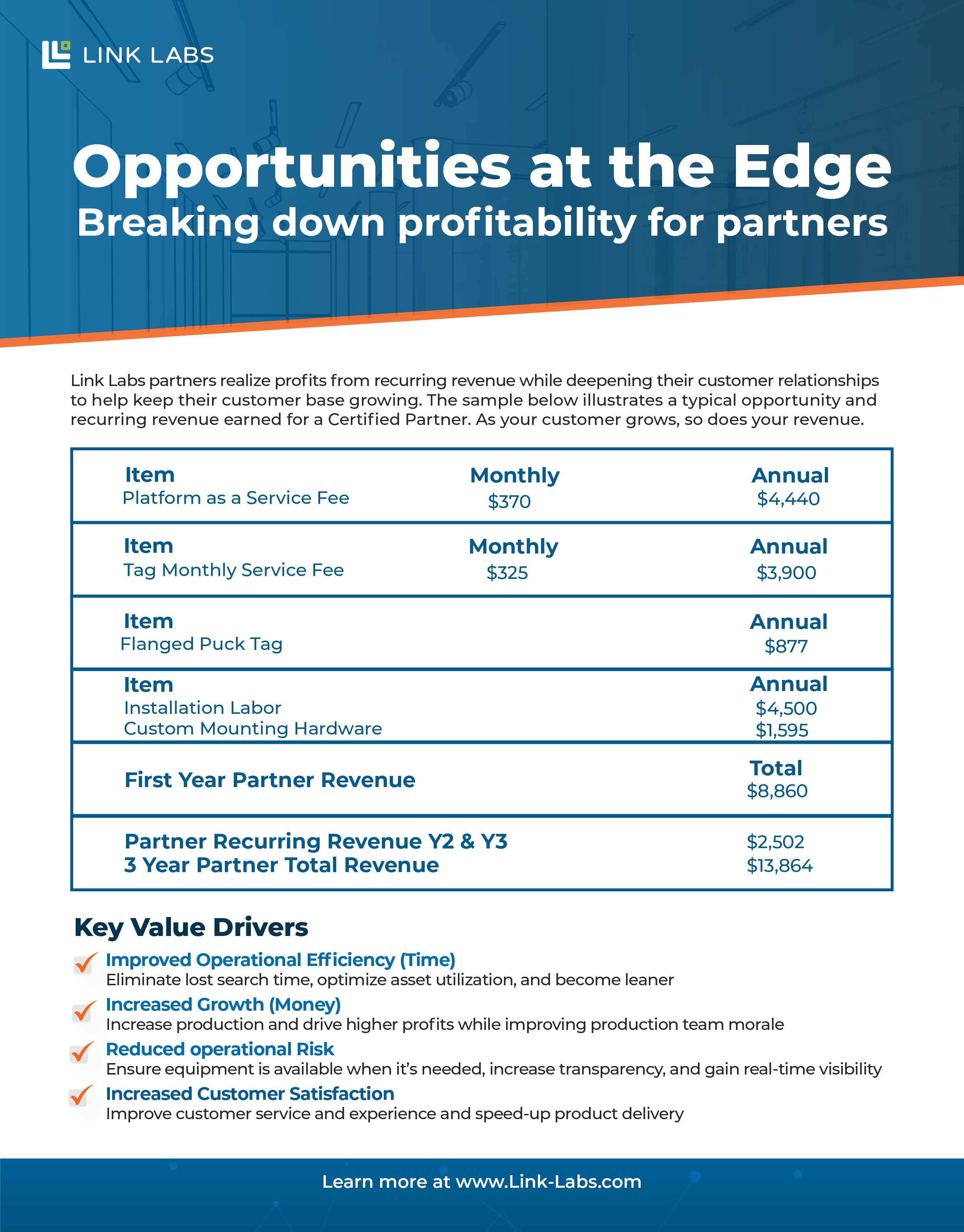 Opportunities-at-the-edge-General-Brief-01