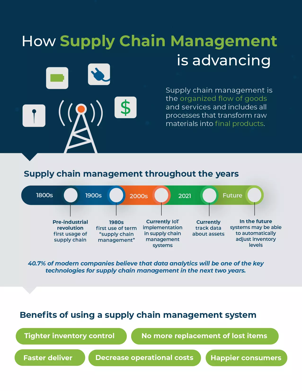 Supply-Chain-Management-Infographic