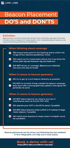  Curious about how to properly place a beacon within a facility as part of an RTLS system? In this infographic we explain how.