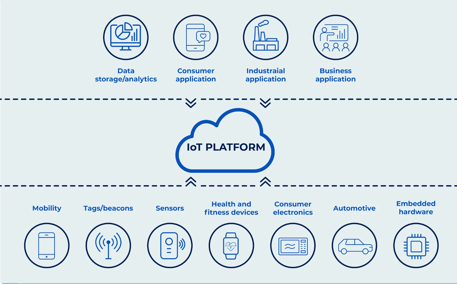 iot_platform_image1