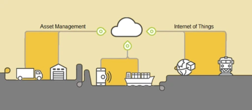 Why do Logistics companies need an asset tracking system?
