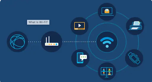 Can Wi-Fi Access Points be used for Asset Tracking