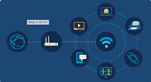 Les points d'accès Wi-Fi peuvent-ils être utilisés pour le suivi des actifs